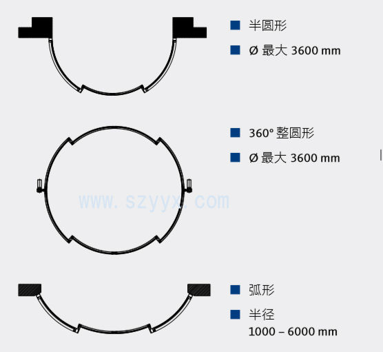 格屋圓弧形自動感應門-產品樣式圖.jpg